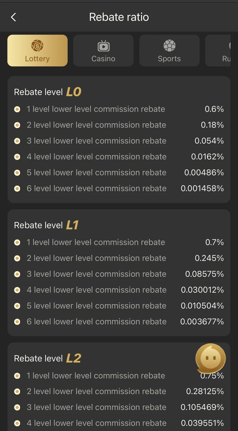 6 Club rebate ratio table showing commission percentages by level and subordinate depth